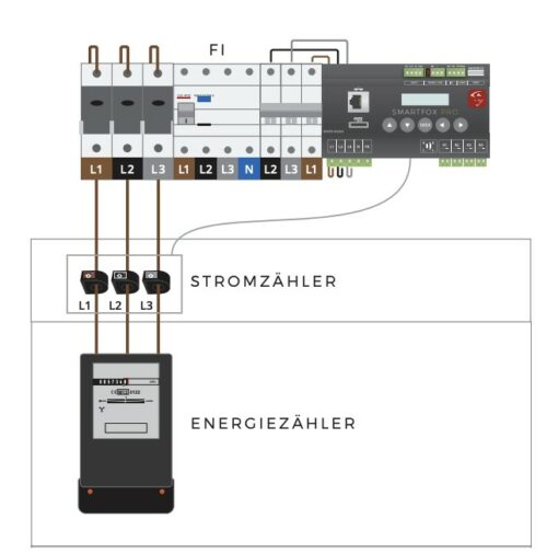 Smartfox Pro Energiemanager Inkl A Stromwandler Wallboxcenter De