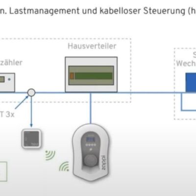myenergi-zappi-Wallbox-Installaltion-1xharvi-Funk