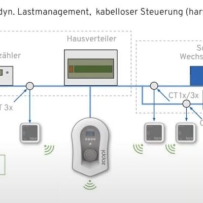 myenergi-zappi-Wallbox-Installaltion-harvi-Funk