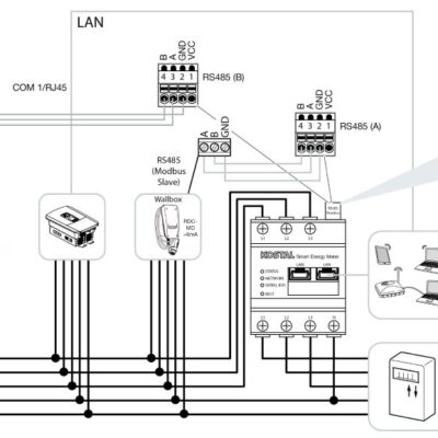 Kostal-KSEM-Enector-Anschlussschema
