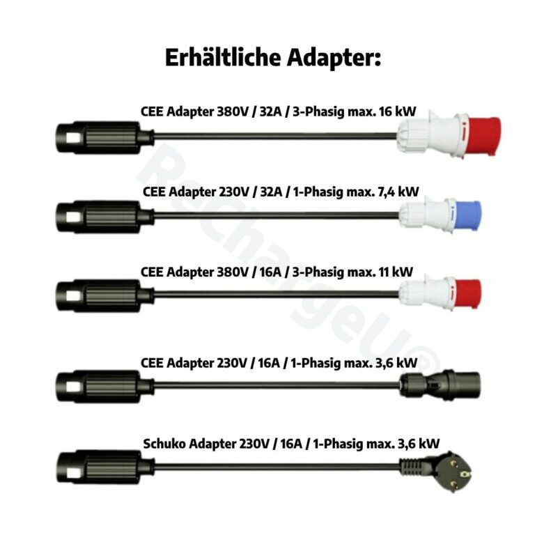 ReChargeU-ESM-Mobile-Ladestation-Erhaeltliche-Adapter