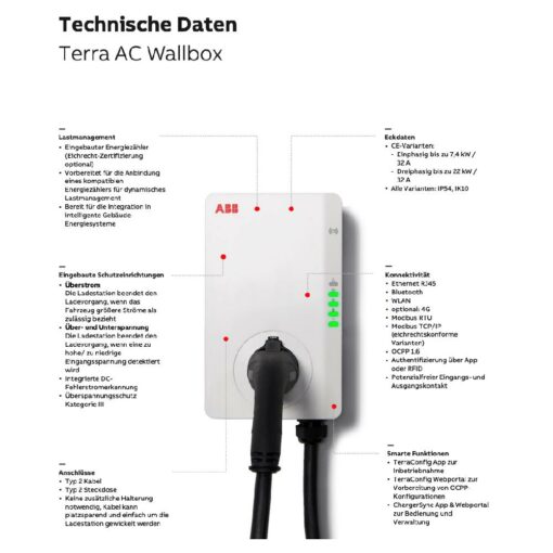 ABB-Terra-AC-22kw-Wallbox-TAC-W22-G5-RD-PC-0-Daten