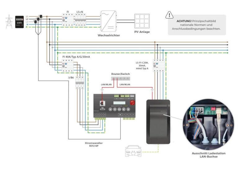Smartfox-Pro-Charger-2-Integration