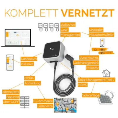 Juice-Charger-me-3-Wallbox Komplett Vernetzt