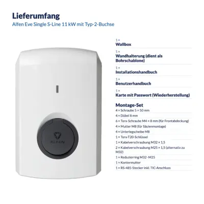 Lieferumfang Alfen Eve Single S-Line 11 kW mit Typ-2-Buchse: 1 × Wallbox, 1 × Wandhalterung (dient als Bohrschablone), 1 × Installationshandbuch, 1 × Benutzerhandbuch, 1 × Karte mit Passwort (Wiederherstellung); Montage-Set: 4 × Schraube 5 × 50 mm, 4 × Dübel 8 mm, 6 × Torx-Schraube M4 × 8 mm (für Frontabdeckung), 4 × Mutter M8 (für Säulenmontage), 4 × Unterlegscheibe M8, 1 × Torx-T20-Schlüssel, 1 × Kabelverschraubung M32 × 1,5, 2 × Kabelverschraubung M25 × 1,5 (alternativ zu M32), 1 × Reduzierring M32–M25, 1 × Kontermutter, 1 × RS-485-Stecker inkl. TIC-Anschluss