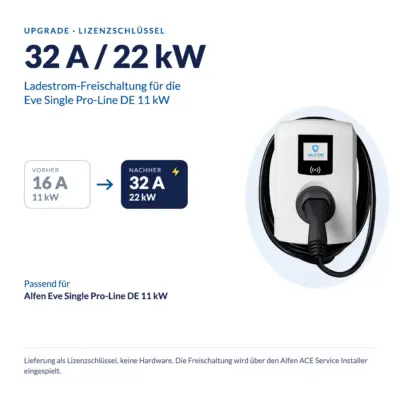 Upgrade Ladestrom 32 A / 22 kW für die Alfen Eve Single Pro-Line DE 11 kW: vorher 16 A und 11 kW, nachher 32 A und 22 kW, daneben die Wallbox; Lieferung als Lizenzschlüssel ohne Hardware