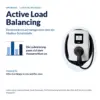 Upgrade Active Load Balancing für die Alfen Eve Single S-Line und Pro-Line: Lastbalken unter einer Grenzlinie, die Ladeleistung passt sich dem Hausanschluss an, daneben die Wallbox; Lieferung als Lizenzschlüssel ohne Hardware