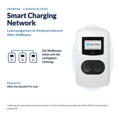 Upgrade Smart Charging Network für die Alfen Eve Double Pro-Line: drei vernetzte Wallboxen teilen sich die verfügbare Leistung, daneben die Eve Double; Lieferung als Lizenzschlüssel ohne Hardware