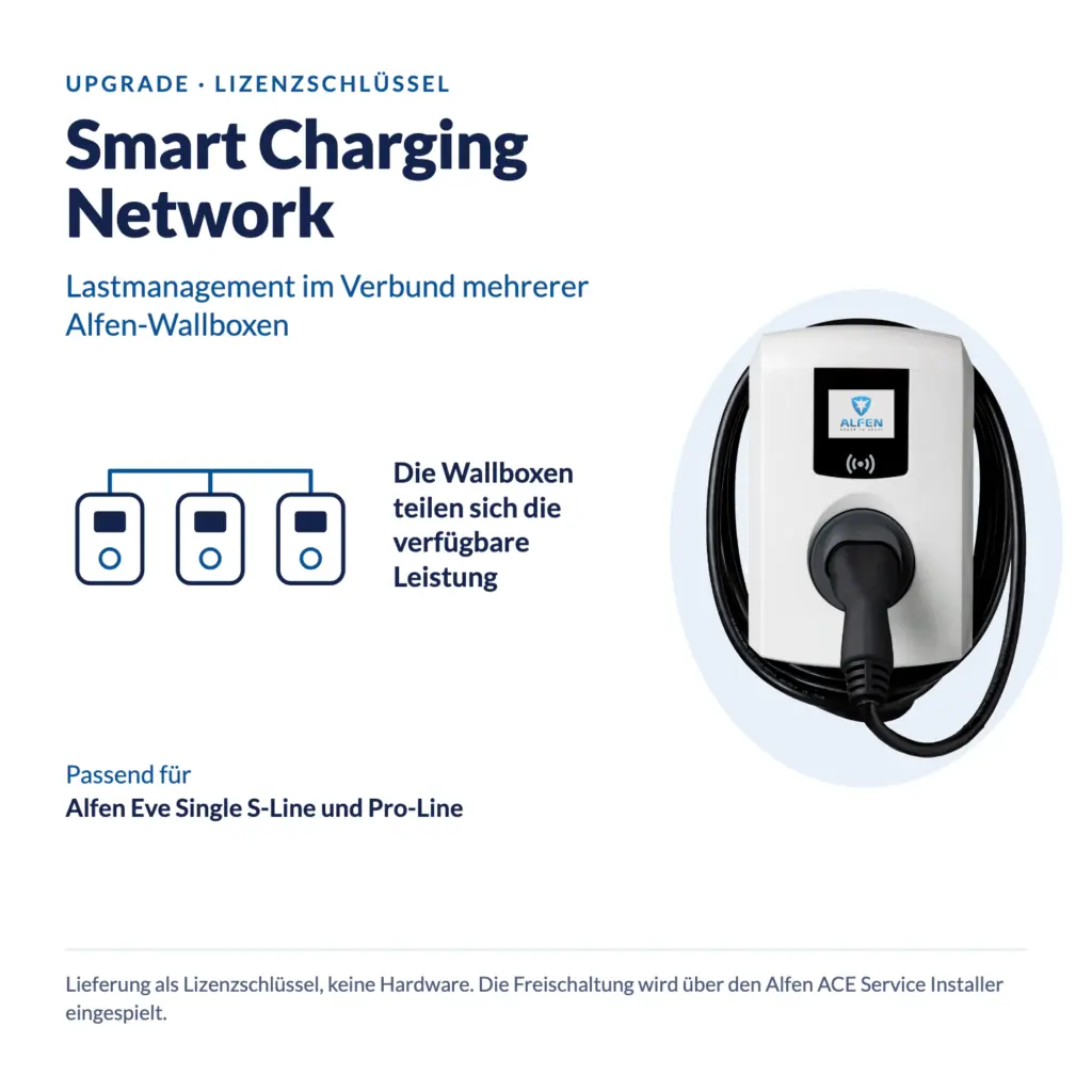 Upgrade Smart Charging Network für die Alfen Eve Single S-Line und Pro-Line: drei vernetzte Wallboxen teilen sich die verfügbare Leistung, daneben die Wallbox; Lieferung als Lizenzschlüssel ohne Hardware