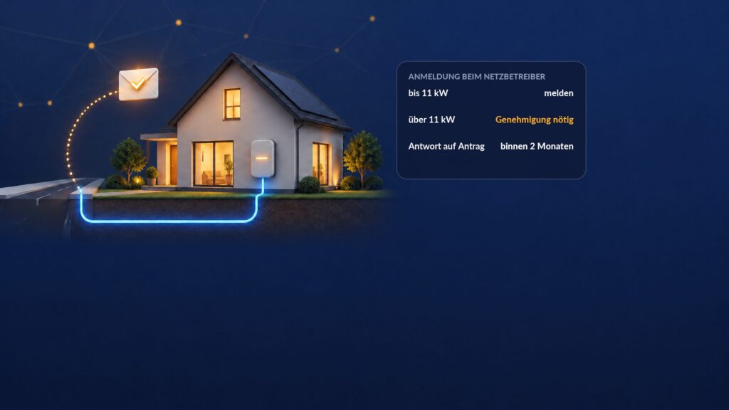 Grafik: Haus mit Wallbox und Netzanschluss, bis 11 kW melden, über 11 kW vorher vom Netzbetreiber genehmigen lassen