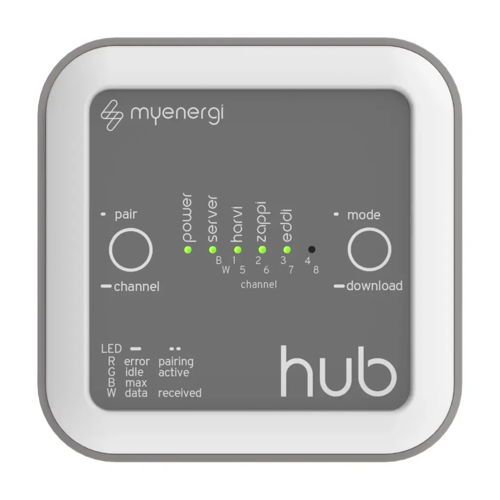 myenergi hub von vorn mit Tasten und Status-LEDs