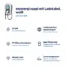 myenergi zappi mit Ladekabel, weiß auf einen Blick: 22 kW, Ladekabel fest angeschlagen, PV-Überschussladen, App-Steuerung, WLAN, LAN, Lastmanagement