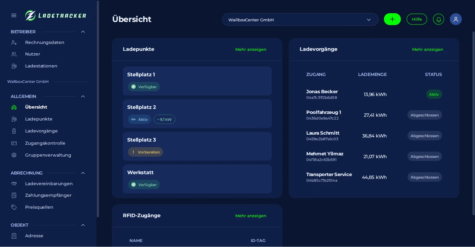 Ladetracker Once, Beispielansicht im Portal: alle Ladepunkte mit Status, einer laufenden Ladung und den letzten Ladevorgängen auf einen Blick