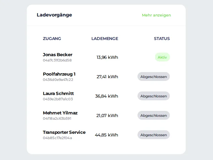 Ladetracker Once, Beispielansicht im Portal am Handy: letzte Ladevorgänge mit Karte, Lademenge in kWh und Status