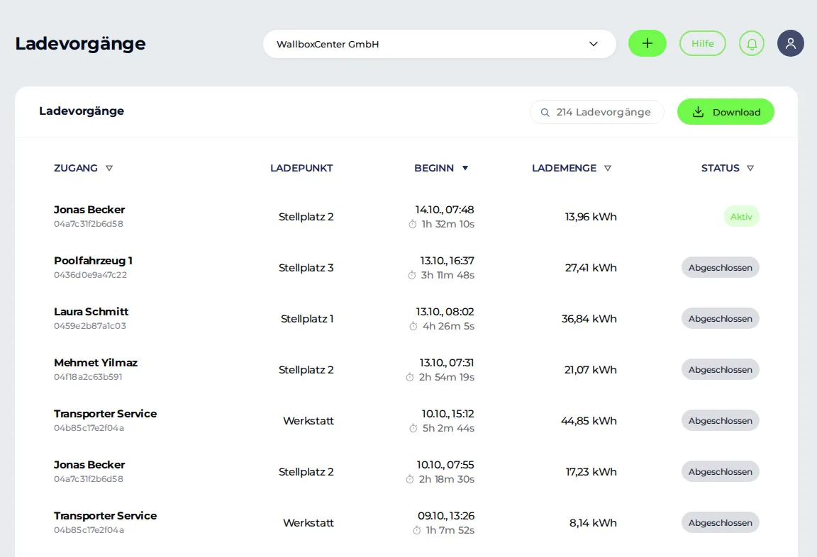 Ladetracker Once, Beispielansicht im Portal: Liste der Ladevorgänge mit Karte, Ladepunkt, Beginn, Dauer, Lademenge in kWh und Status