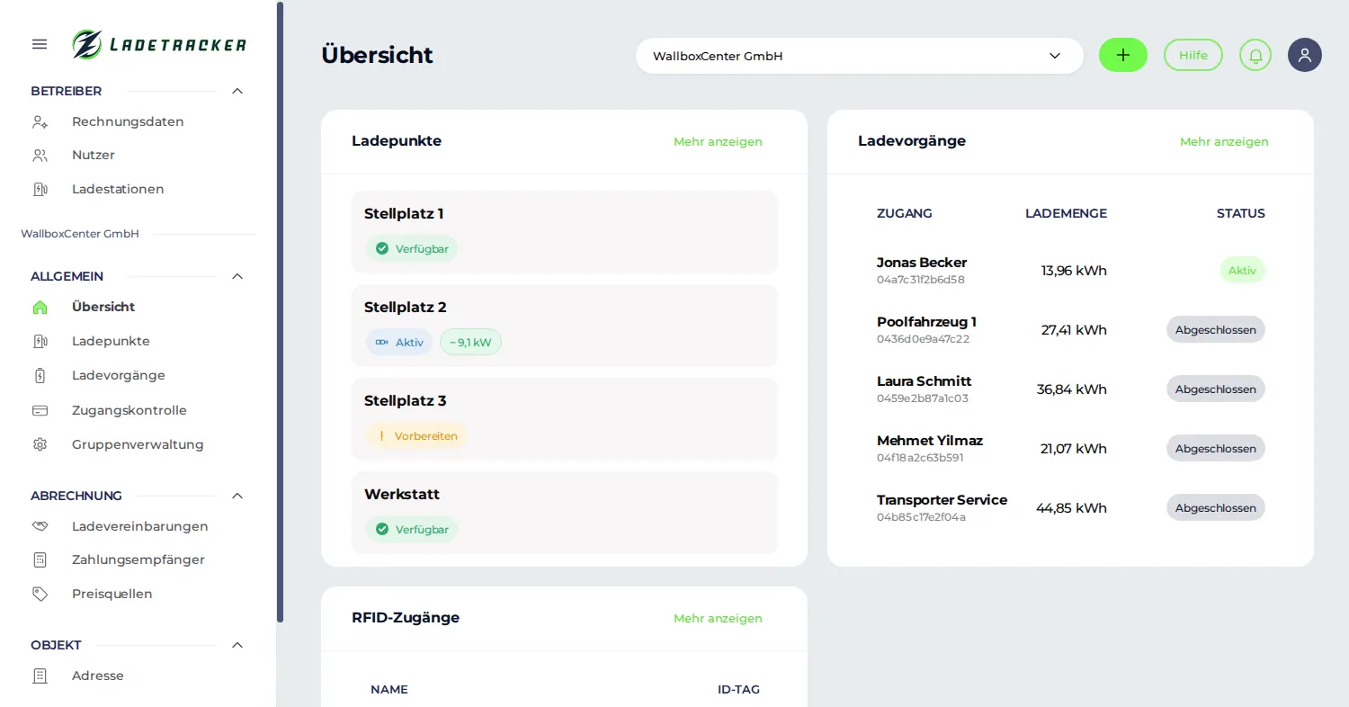 Ladetracker Once, Beispielansicht im Portal: Übersicht mit vier Ladepunkten und ihrem Status, den letzten Ladevorgängen und den RFID-Zugängen